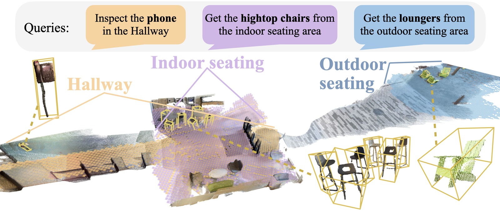 An LLM agent orchestrates FOUND-IT to build a scene graph across indoor and outdoor space