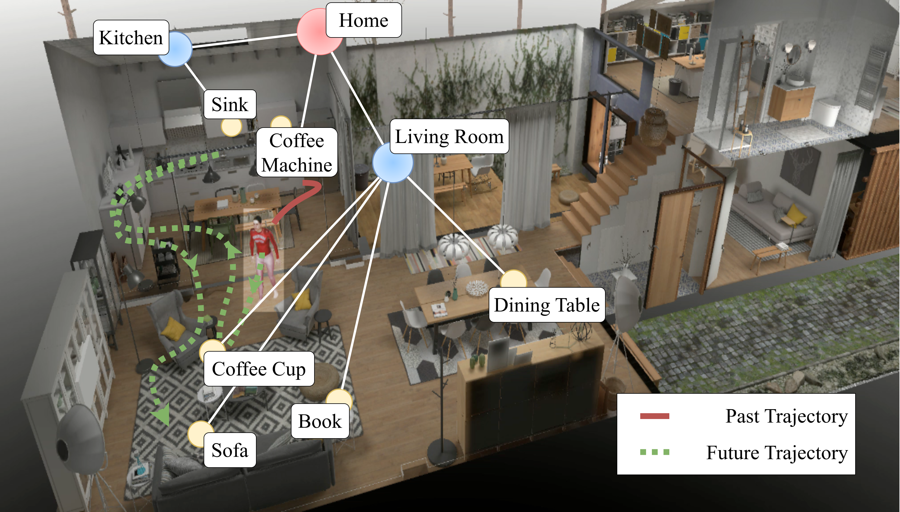 Long-Term Human Trajectory Prediction using 3D Dynamic Scene Graphs